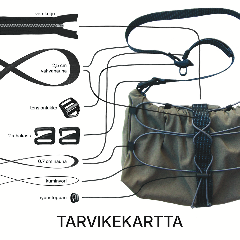 Kokalmus-laukun tarvikekartta