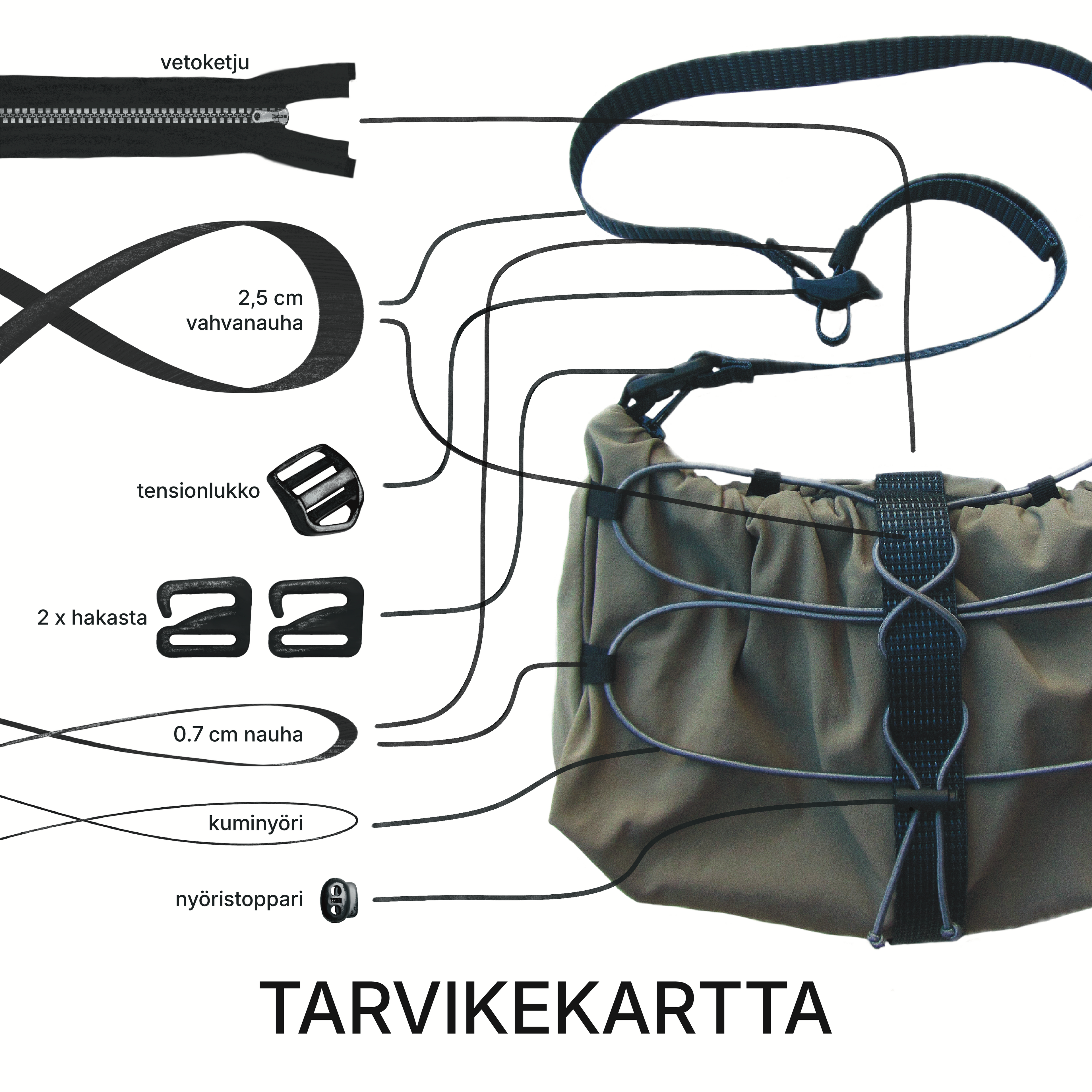 Kokalmus-laukun tarvikekartta